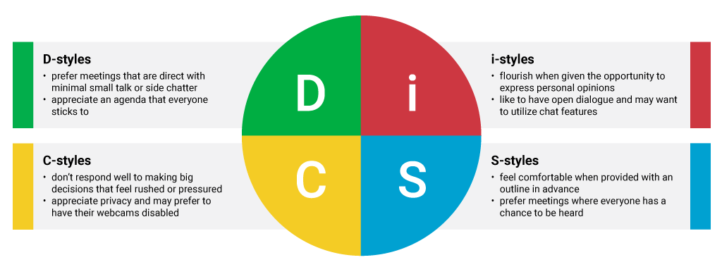 DISC Meeting Styles